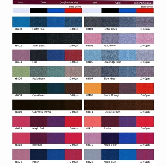 Sắc tố màu sắc và màu ngọc trai - Bột Màu Hữu Cơ - Công Ty TNHH Châm Vinh